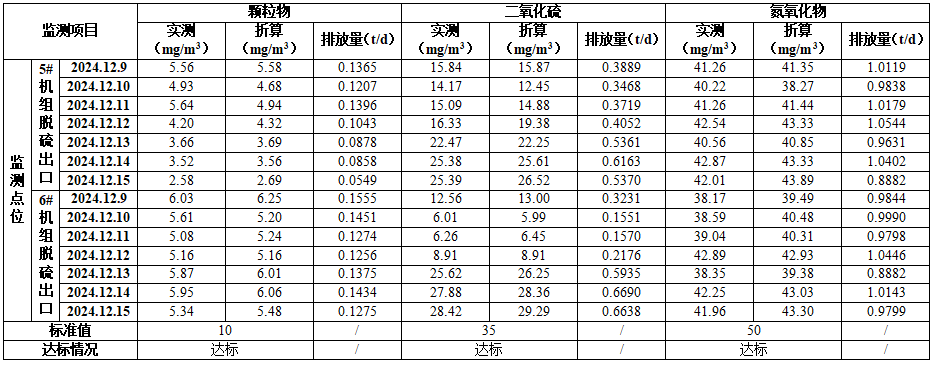 焦作乐天堂fun88股份有限公司（热电厂） 清洁生产审核成效公示